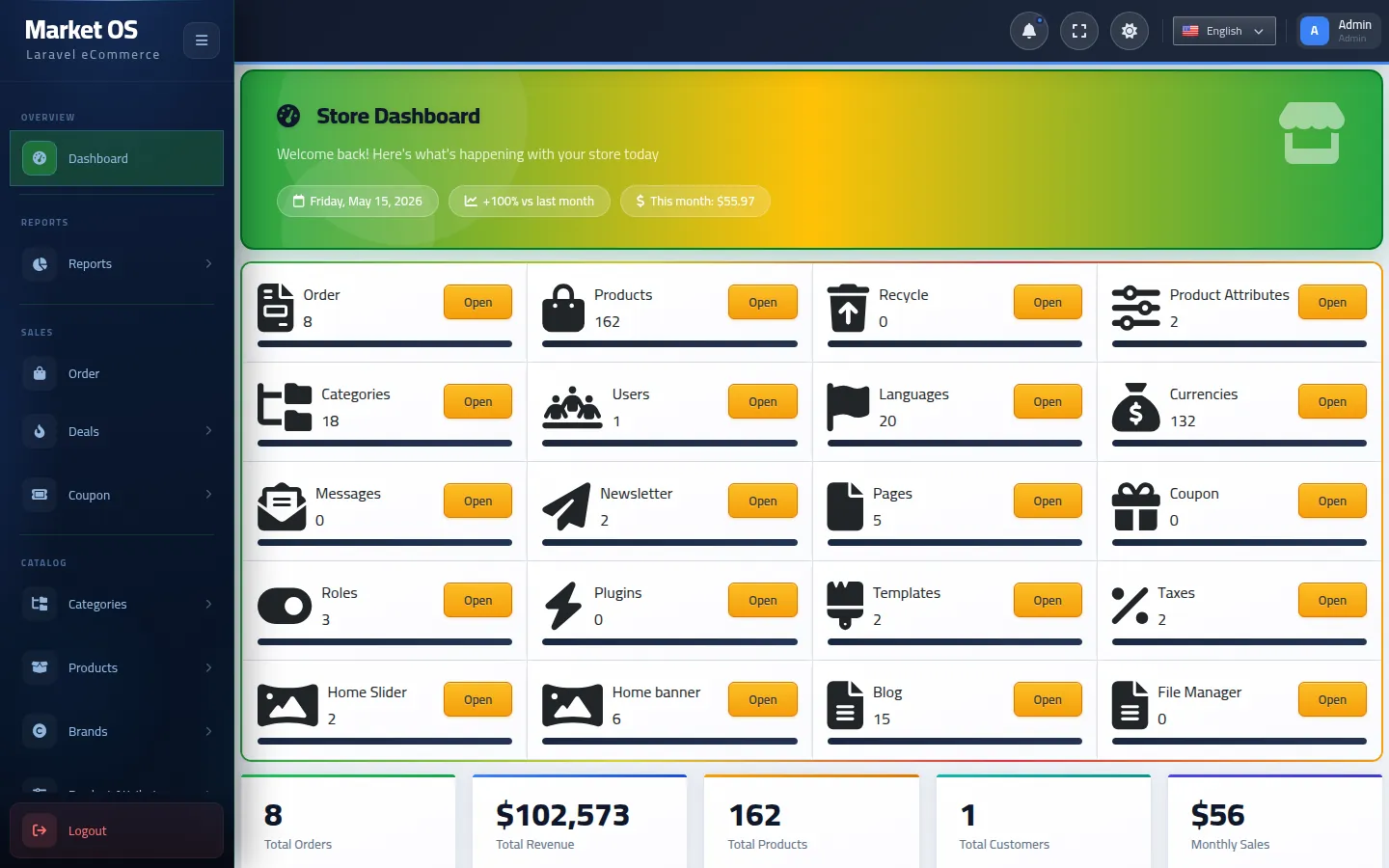 Main Dashboard